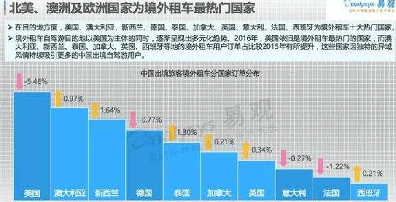 加拿大世界杯期间，租车价格因赛事热度而波动，但通过提前规划和精明选择，你可以在有
